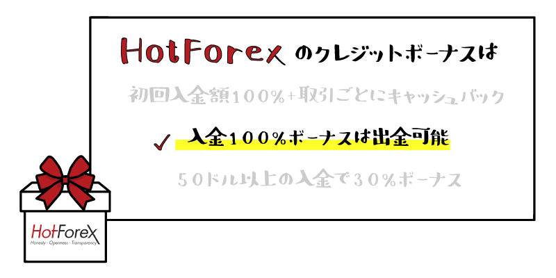 HotForexの100％クレジットボーナスのアイキャッチ画像