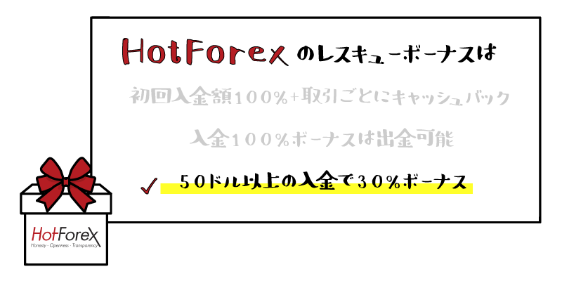 HotForexの30％レスキューボーナスのアイキャッチ画像