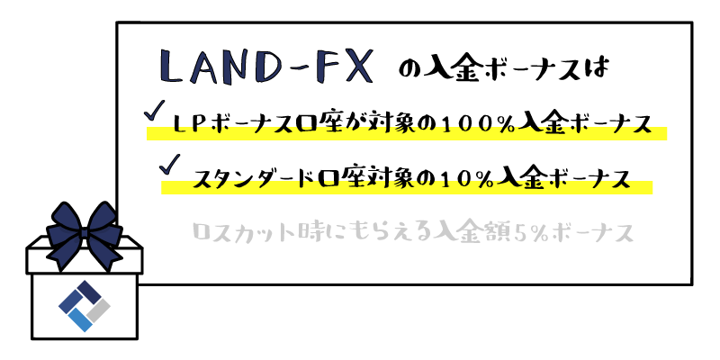 LAND-FXの入金ボーナスのアイキャッチ画像