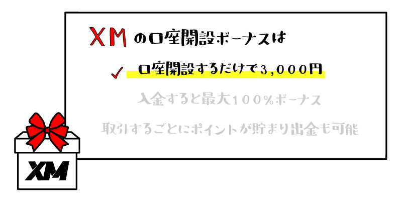 XMの取引ボーナスのアイキャッチ画像