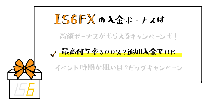 IS6FXの入金ボーナスのアイキャッチ画像