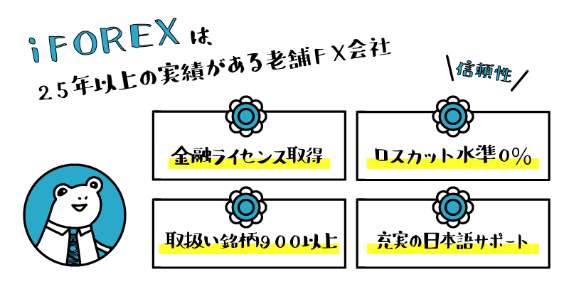 【2021年ボーナス】海外FX業者iFOREX(アイフォレックス)とはのアイキャッチ画像