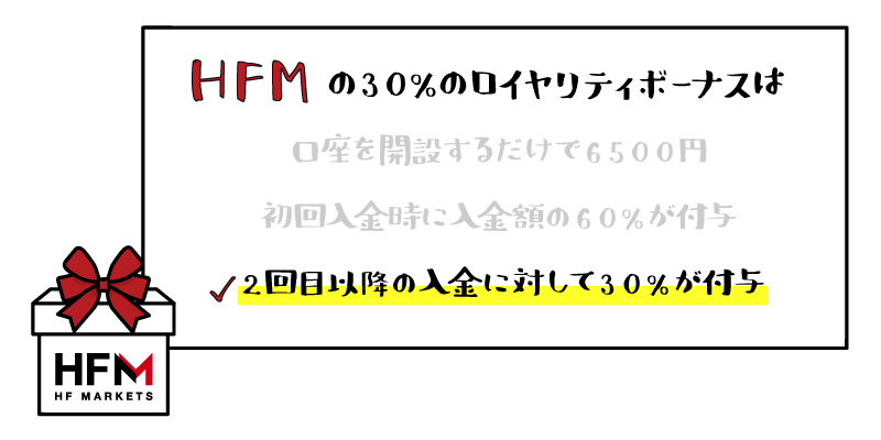 HFM（旧HotForex）30%のロイヤリティボーナスのアイキャッチ画像