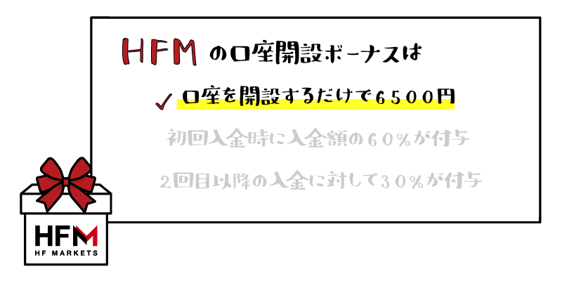 HFM（旧HotForex）6500円の口座開設ボーナスのアイキャッチ画像